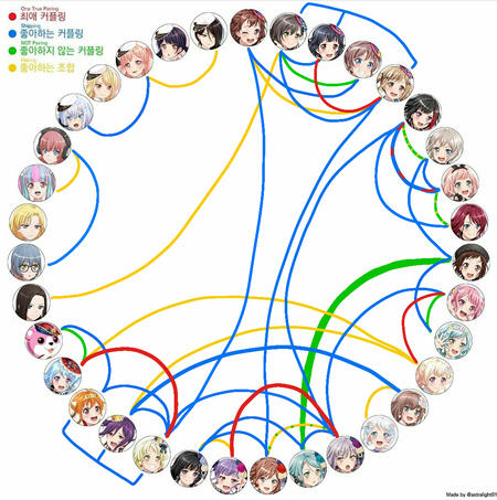 Garupa Ship Chart