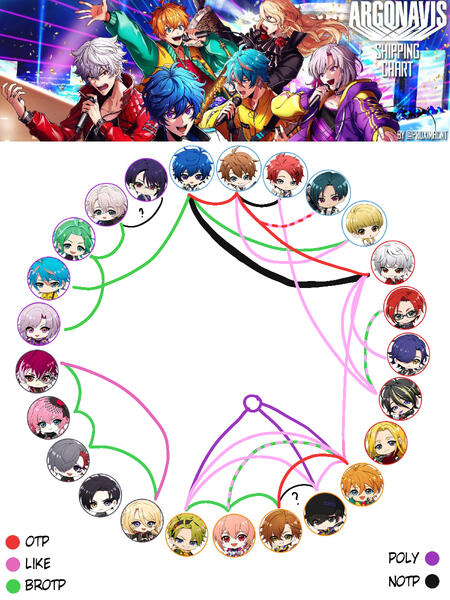 AAside Ship Chart